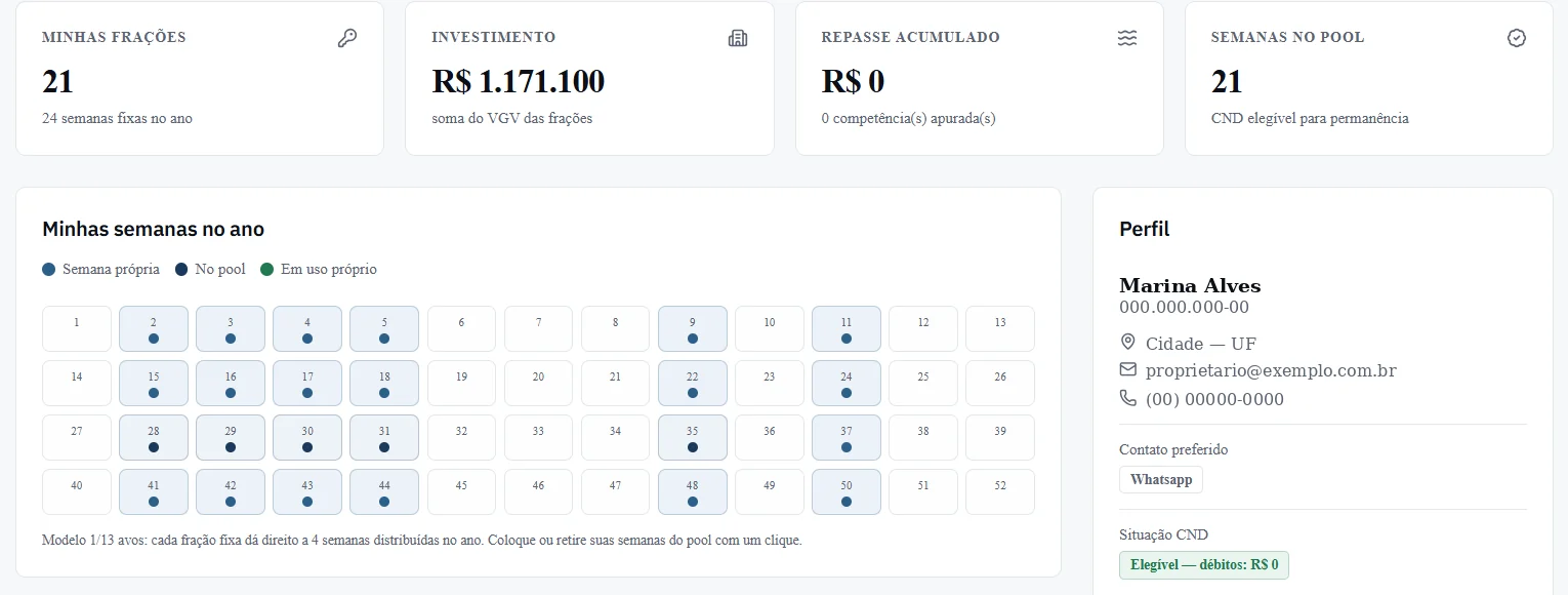 Portal do proprietário com o mapa do ano de 52 semanas, frações e status de transferência.