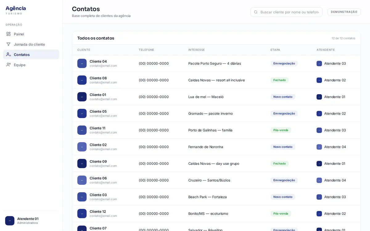 RAVO Atende: Base de contatos com etapa e atendente responsável