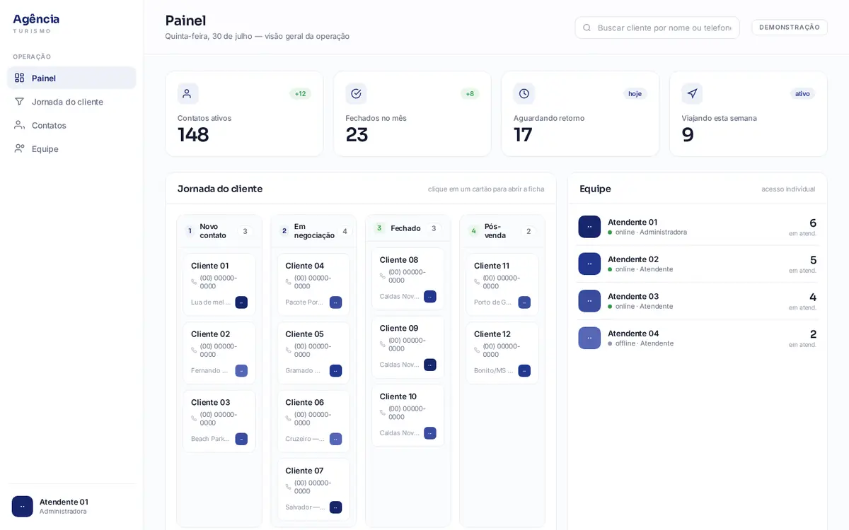 RAVO Atende: Painel com a jornada do cliente e a carga de cada atendente